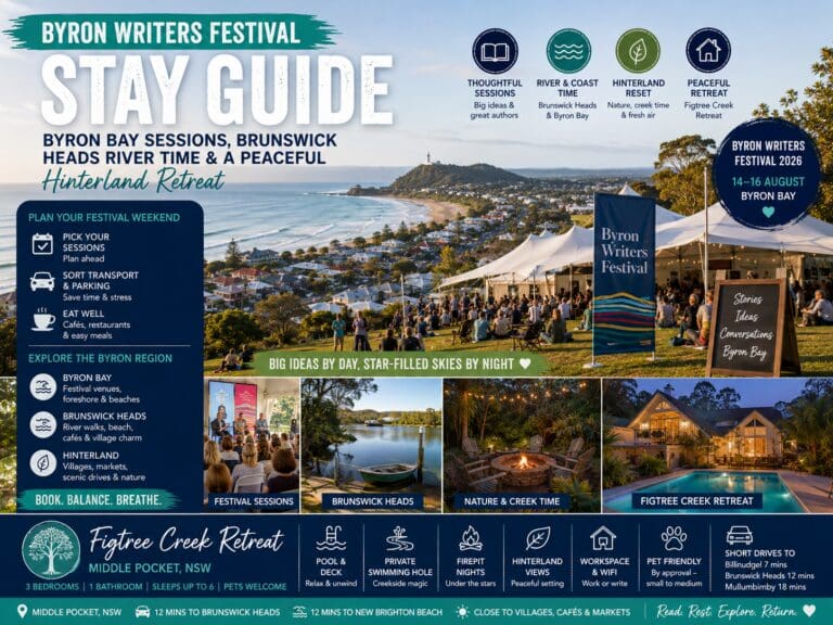 Featured image for a Byron Writers Festival stay guide showing Byron Bay sessions, Brunswick Heads river time, hinterland greenery and Figtree Creek Retreat.