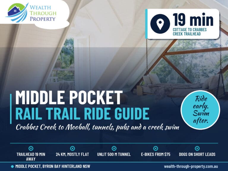 Northern Rivers Rail Trail guide cover: Crabbes Creek rides from Middle Pocket, Byron hinterland spring