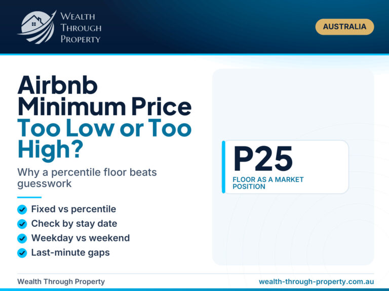 Airbnb minimum price cover showing a percentile floor versus a fixed minimum
