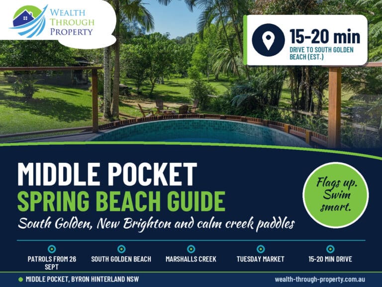 Beaches near Middle Pocket guide cover with the Figtree Creek Retreat pool, South Golden Beach and New Brighton highlights