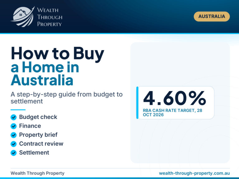 Cover graphic for a step-by-step guide to buying a home in Australia