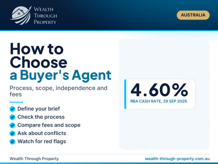Wealth Through Property cover for a guide to choosing a buyer's agent, covering process, scope, independence, fees and red flags
