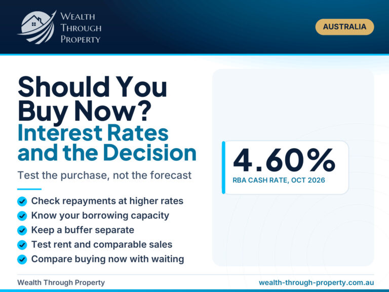 Cover for a guide on whether to buy property now and how interest rates change the decision, with the Wealth Through Property logo