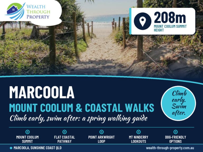 Marcoola walking guide cover for the Mount Coolum summit walk and coastal paths on the Sunshine Coast