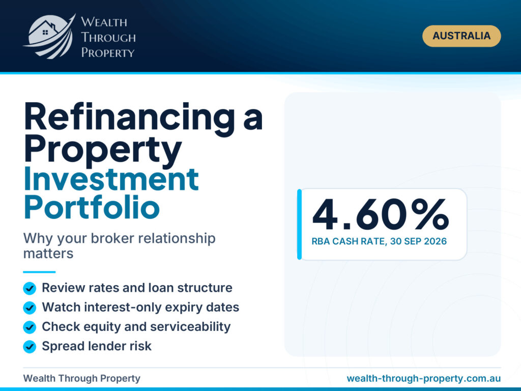 Wealth Through Property cover for a guide to refinancing an investment property portfolio, with the 4.60 percent RBA cash rate and a checklist of loan review points