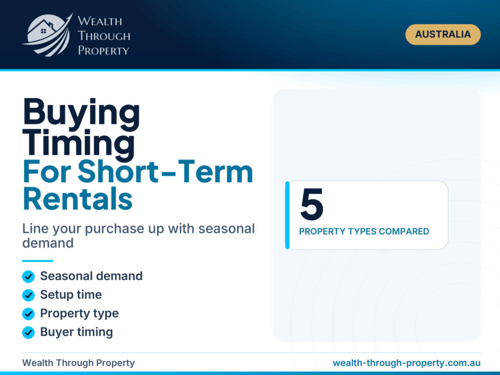 Cover graphic for a guide on timing a short-term rental purchase around seasonal demand