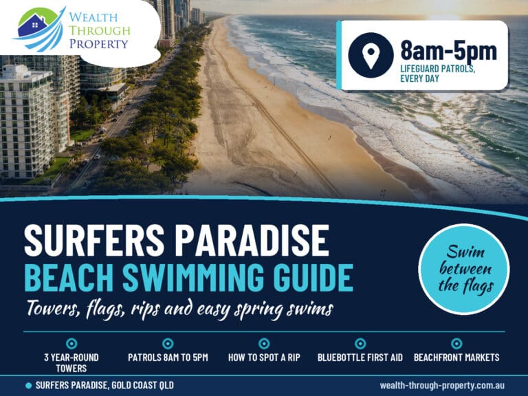 Surfers Paradise beach swimming guide cover with lifeguard towers, flags and spring swim tips on the Gold Coast