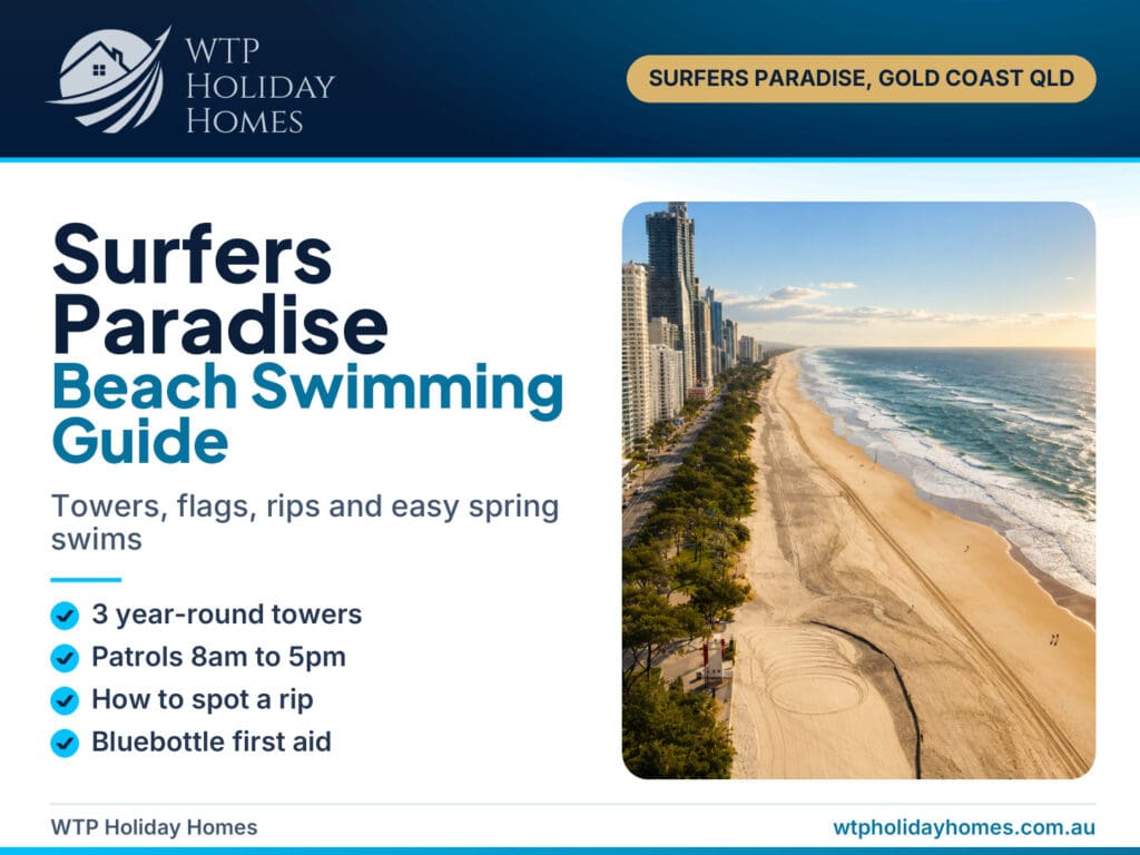 Surfers Paradise beach swimming guide cover with lifeguard towers, flags and spring swim tips on the Gold Coast