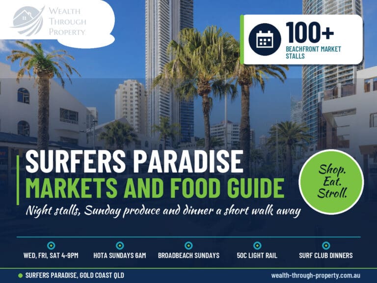 Surfers Paradise Beachfront Markets and food guide cover with the central Surfers Paradise streetscape
