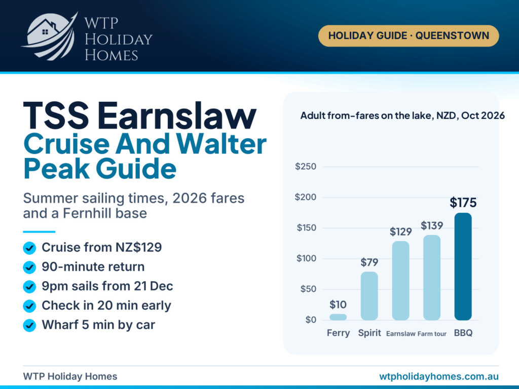 TSS Earnslaw cruise guide cover: chart of adult lake fares, ferry $10, Spirit $79, Earnslaw $129, farm $139, BBQ $175