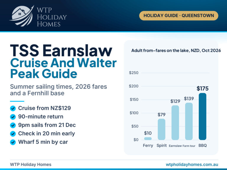 TSS Earnslaw cruise guide cover: chart of adult lake fares, ferry $10, Spirit $79, Earnslaw $129, farm $139, BBQ $175