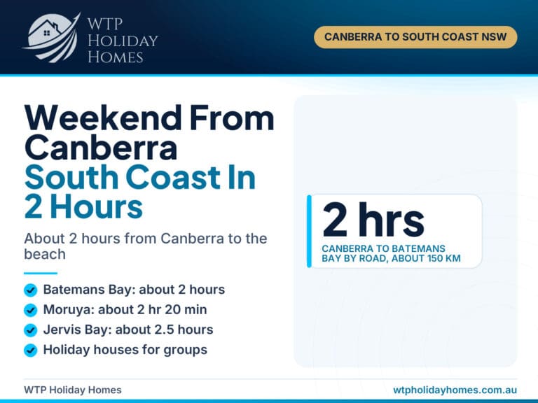 Weekend getaway from Canberra to the NSW South Coast guide cover with drive times to Batemans Bay, Moruya and Jervis Bay