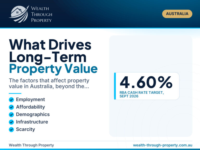 Wealth Through Property cover: what drives long-term property value in Australia, covering employment, affordability, demographics, infrastructure and scarcity